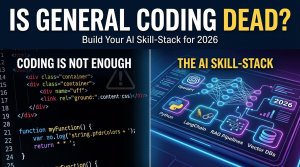 Is General Coding Dead infographic comparing traditional coding vs the 2026 AI skill-stack including Python, LangChain, RAG pipelines, and Vector Databases.
